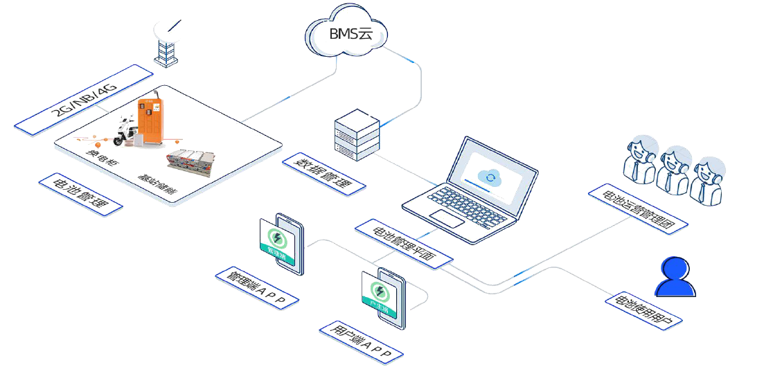 電動車電池BMS管理及換電方案簡介