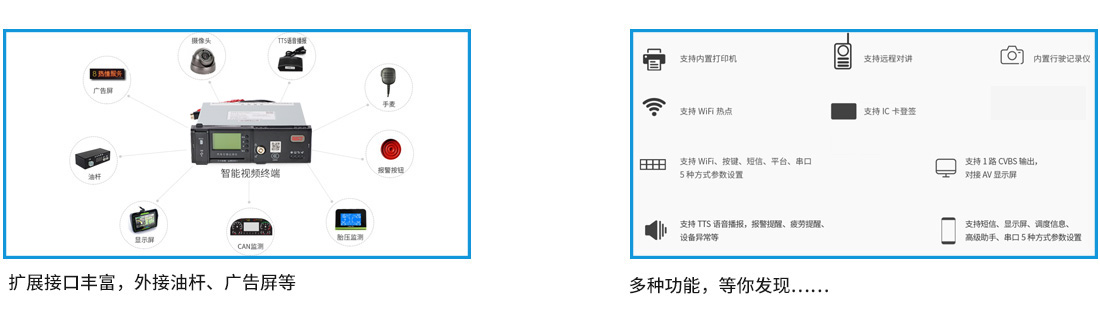 4G車載視頻終端GF06T擴展接口豐富 4G車載視頻終端GF06T擴展接口豐富
