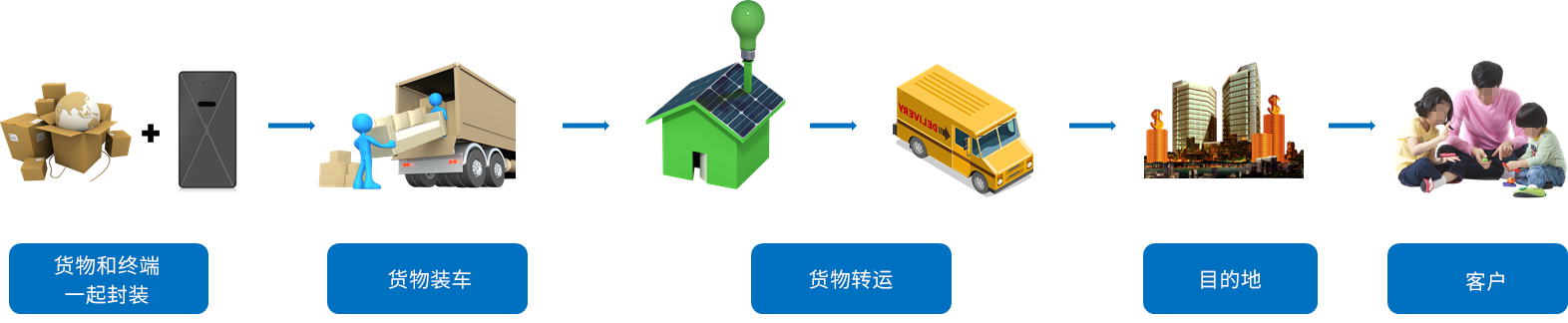 物流貨運(yùn)hth華體網(wǎng)站登錄入口硬件解決方案簡(jiǎn)介 物流貨運(yùn)hth華體網(wǎng)站登錄入口硬件解決方案簡(jiǎn)介
