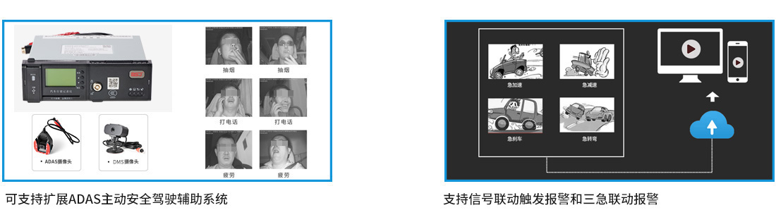 4G車載視頻終端GF06T核心功能 4G車載視頻終端GF06T核心功能